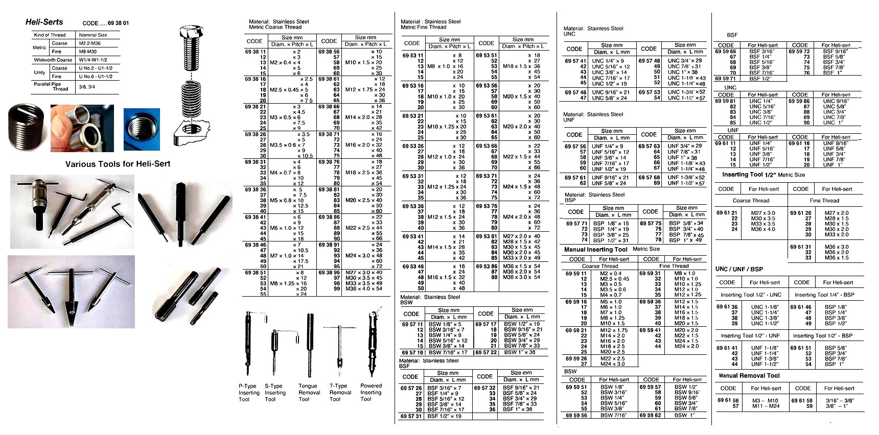 HELI-SERT, ST.STEEL, BSF, 1/2 x 19
