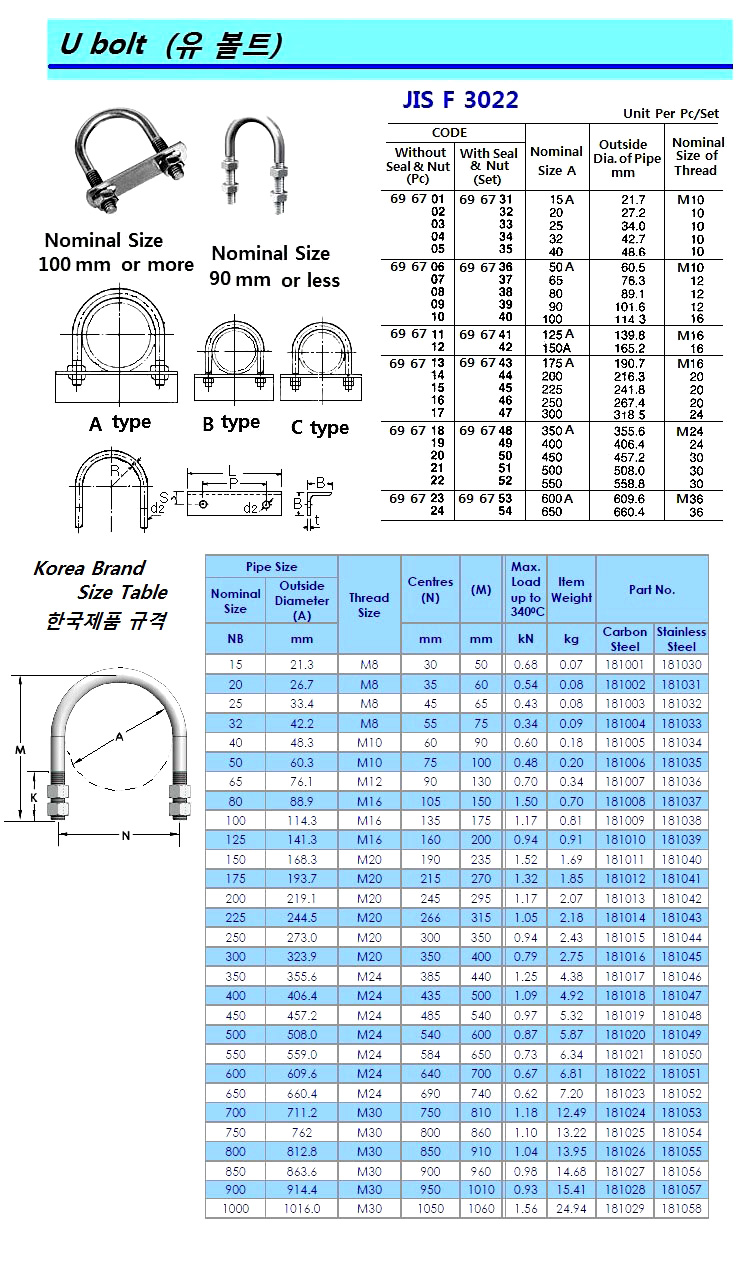STEEL PIPE U-BOLT WITH SEAT & NUT, 90A, M12