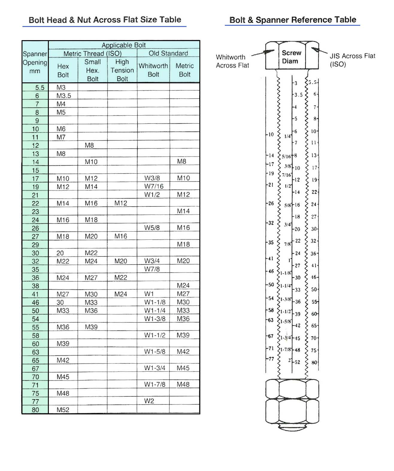 SHIP'S TOGGLE PIN, A TYPE ( TYPE,METT. SIZE.L ? ) | SUS, 20x65 mm (2019-1)