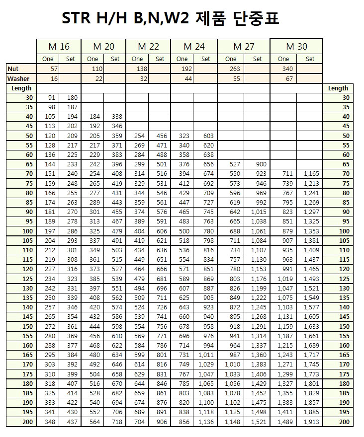 BOLT & NUT WEIGHT TABLE ,M16~M30