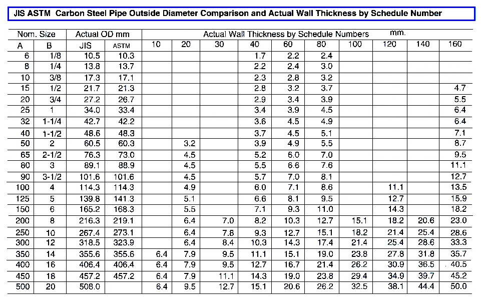 PIPE & FITTING SYMBOL TABLE (Steel Pipe Indication)