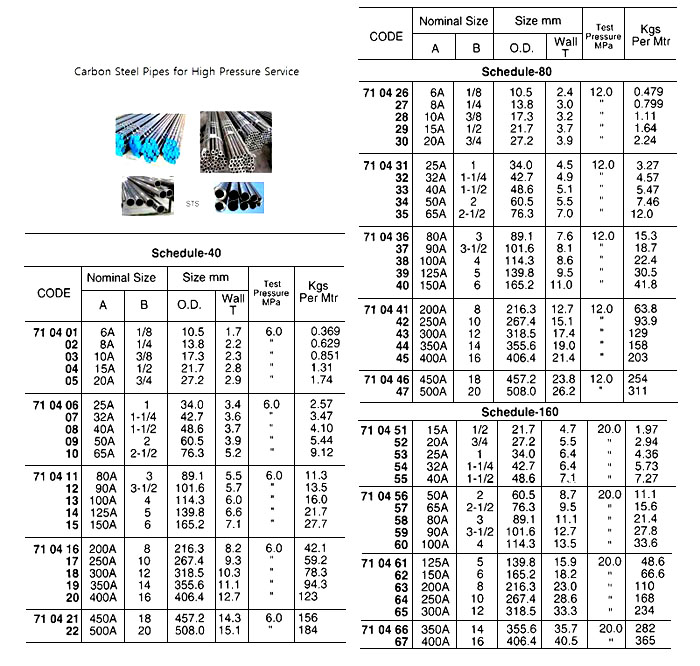 CARBON STEEL FOR HIGH-PRESSURE PIPE, STS, SCH-40, 2" (50A)x 5.5 MTR | 6 Mtr, SeA (2019-2)