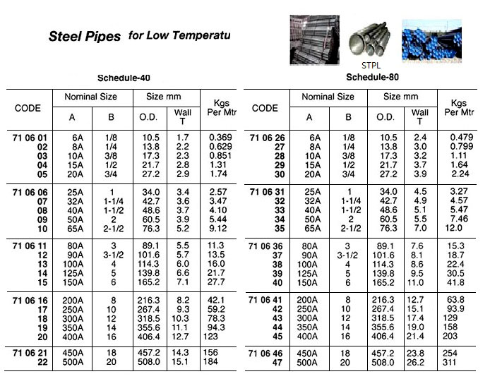 STEEL PIPE FOR LOW-TEMP. STPL, SCH-40, 1" (25A)x 5.5 MTR | 6M (2013-3)