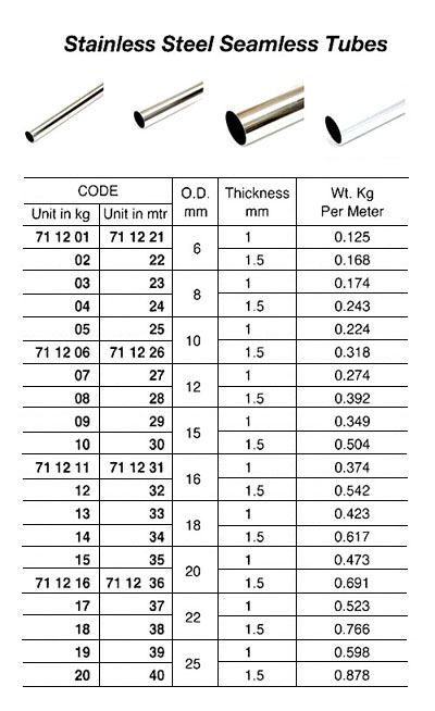 SEAMLESS STAINLESS STEEL TUBE, SUS-304, OD: 6 x T: 1.0 MM KG/MTR: 0.125