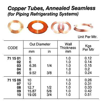 ANNEALED SEAMLESS COPPER TUBE, 6.35 x 1 MM | (2018-9)