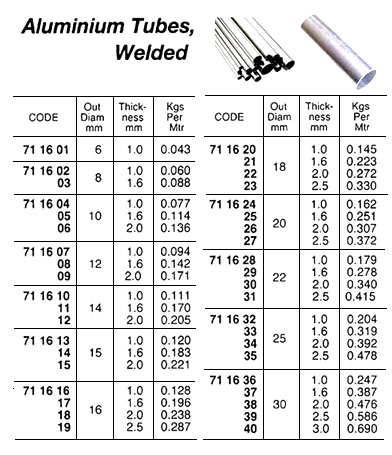 WELDED ALUMINUM TUBE, 5 MTR/PC, 30 x 2 MM
