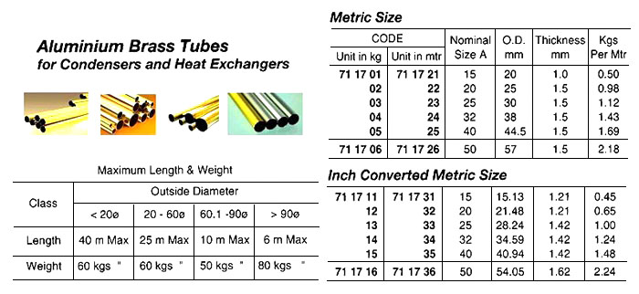 ALUMINIUM BRASS TUBE, 20A (METRIC) 25 x 1.5MM