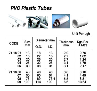PVC PLASTIC TUBE, 22 x16 MM 4MTR | (2015-6)