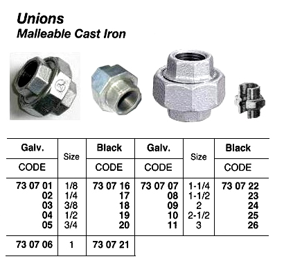 UNION, SCREWED, MALLEABLE CAST IRON, GALV, 1/4 | China (2016-8)