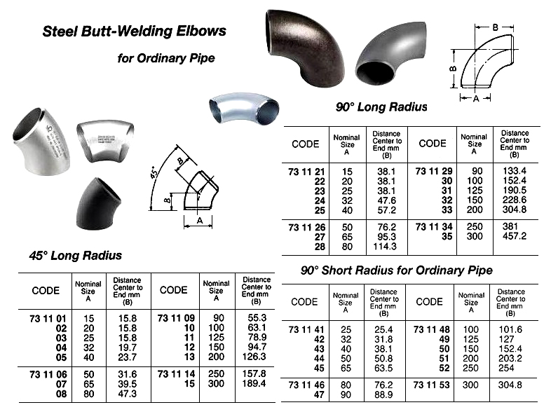 STEEL BUTT-WELDING ELBOW, SGP, 90 DEG, LONG RADIUS, 40 A | SGP, Long, WhaJin Korea (2019-3)