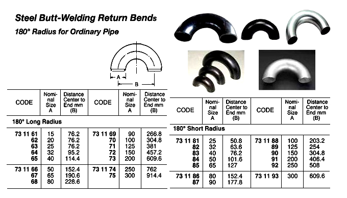 STEEL BUTT-WELDING RETURN BEND, SGP, 180 DEG, LONG RADIUS, 40 A | (2013-4)