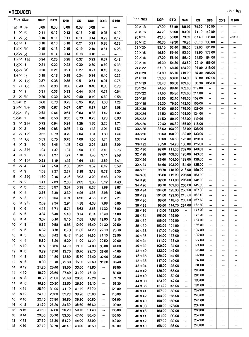 STEEL BUTT WELDING TEE WEIGHT TABLE