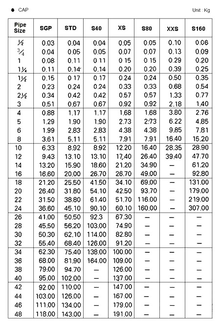 STEEL BUTT WELDING CAP WEIGHT TABLE