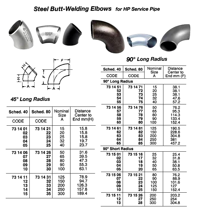 STEEL BUTT-WELDING ELBOW, 90 DEG, SHORT RADIUS, H.P. SCH-40, 65 A | (2014-7)
