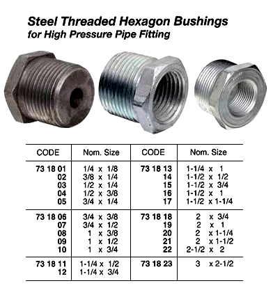 STEEL THREADED HEXAGON BUSHING, H.P. 1-1/2 x 1-1/4 | (2015-11)