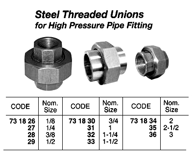 STEEL THREADED HEXAGON BUSHING, H.P. 3 x 2-1/2