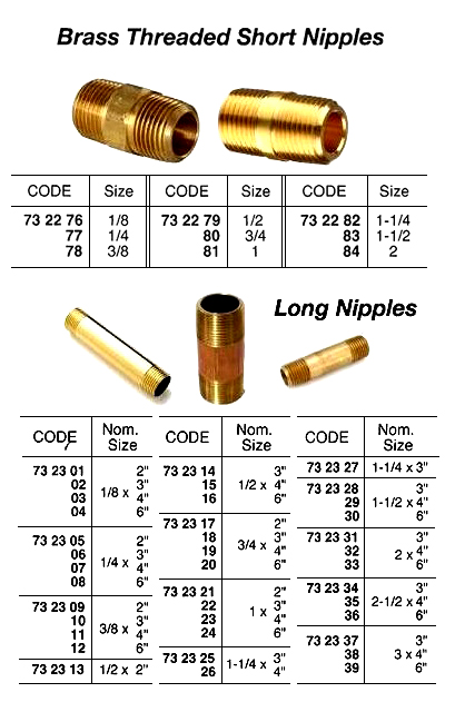 BRASS THREADED LONG NIPPLE, 1/2 x 3" | (2014-3)