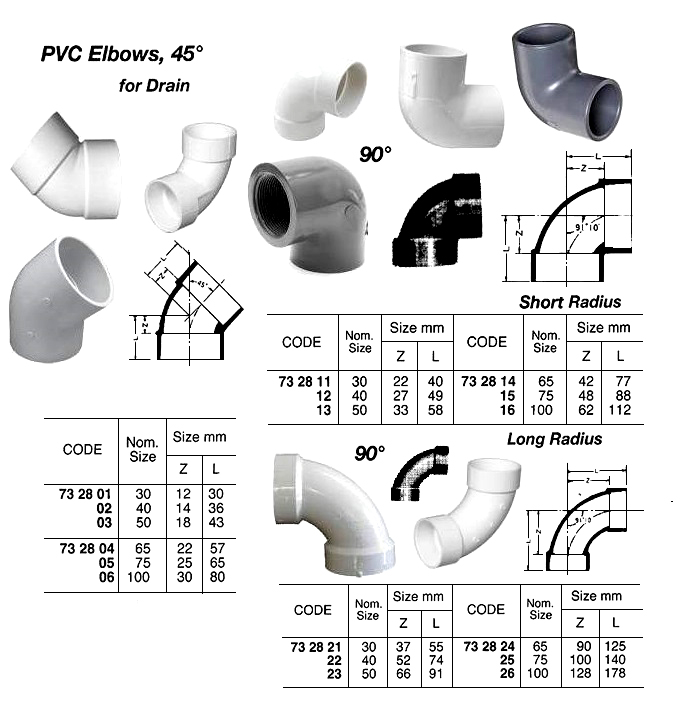 PVC ELBOW FOR DRAIN, 90 DEG, SHORT RADIUS, SIZE 75