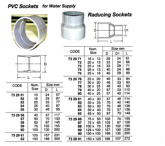 PVC REDUCING SOCKETS FOR WATER SUPPLY, SIZE 125 x 100