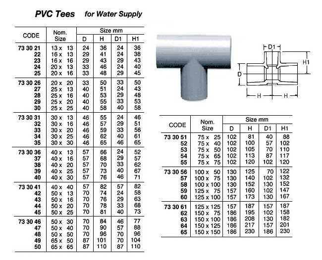 PVC TEE FOR WATER SUPPLY, SIZE 40 x 25