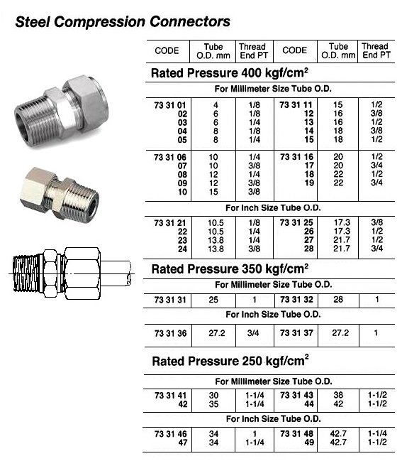 STEEL COMPRESSION CONNECTOR, 400 KG, 10.5 MM x PT 1/4 | (2018-2)
