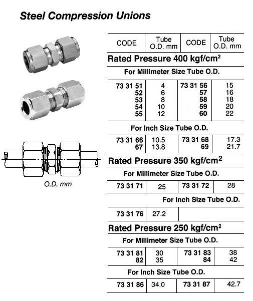 STEEL COMPRESSION UNION, 400 KG, 6 MM | (2018-2)