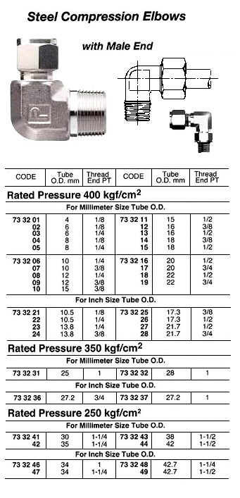 STEEL COMPRESSION ELBOW, WITH MALE END, 400 KG, 20 MM x PT 3/4
