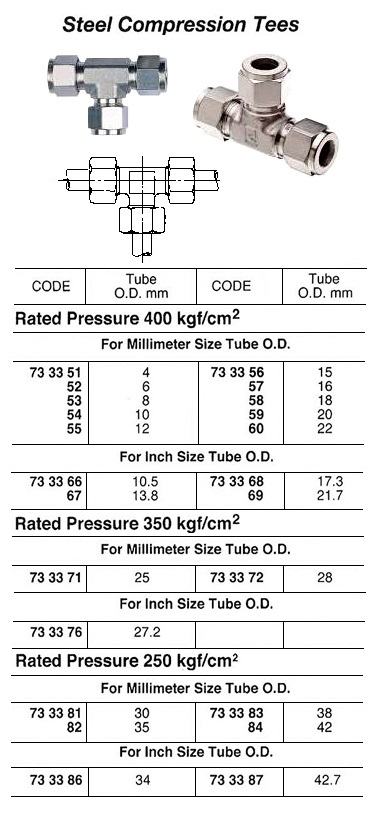 STEEL COMPRESSION TEE, 250 KG, 30 MM