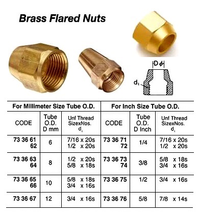 BRASS FLARED NUT, 12 MM x UNF 3/4 x 16 THREAD | (2012-11)