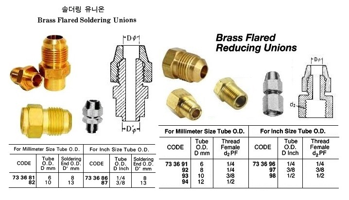 BRASS FLARED REDUCING UNION THREAD END, 12 MM x PF 1/2 | (2013-9)