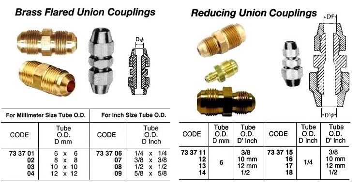 BRASS FLARED UNION COUPLING THREAD END, 6 x 6 MM | Flared Union Hyupshin (2017-11)