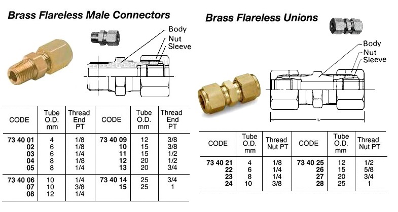 BRASS FLARELESS UNION THREADED, 15 MM x PT 5/8 | (2019-1)