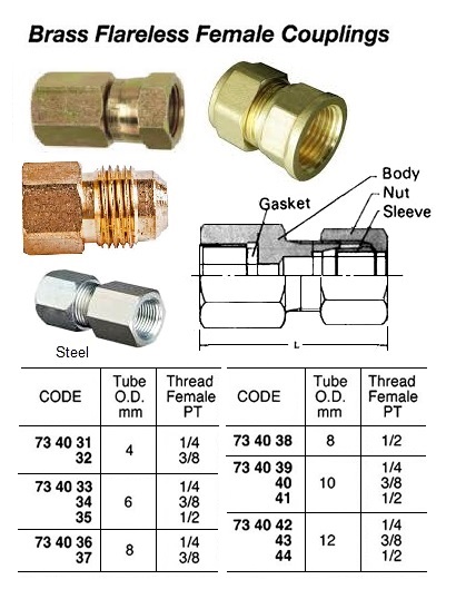 BRASS FLARELESS FEMALE COUPLING THREADED, 12 MM x PT 3/8 | (2015-7)