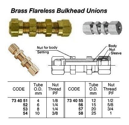 BRASS FLARELESS BULKHEAD UNION THREADED, 10 MM x PF 3/8 | (2015-5)