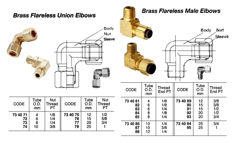 BRASS FLARELESS UNION ELBOW THREADED, 6 MM x PT 1/4 | Hyupshin (2018-8)