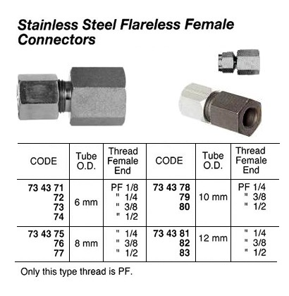 ST.STEEL FLARELESS FEMALE CONNECTOR THREADED, 8 MM x PF 1/4