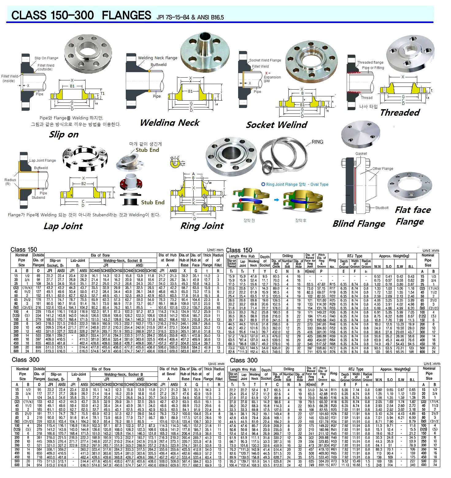 RAISED FACE TYPE CAST IRON FLANGE, DIN 2533, 16 KG, 300 MM