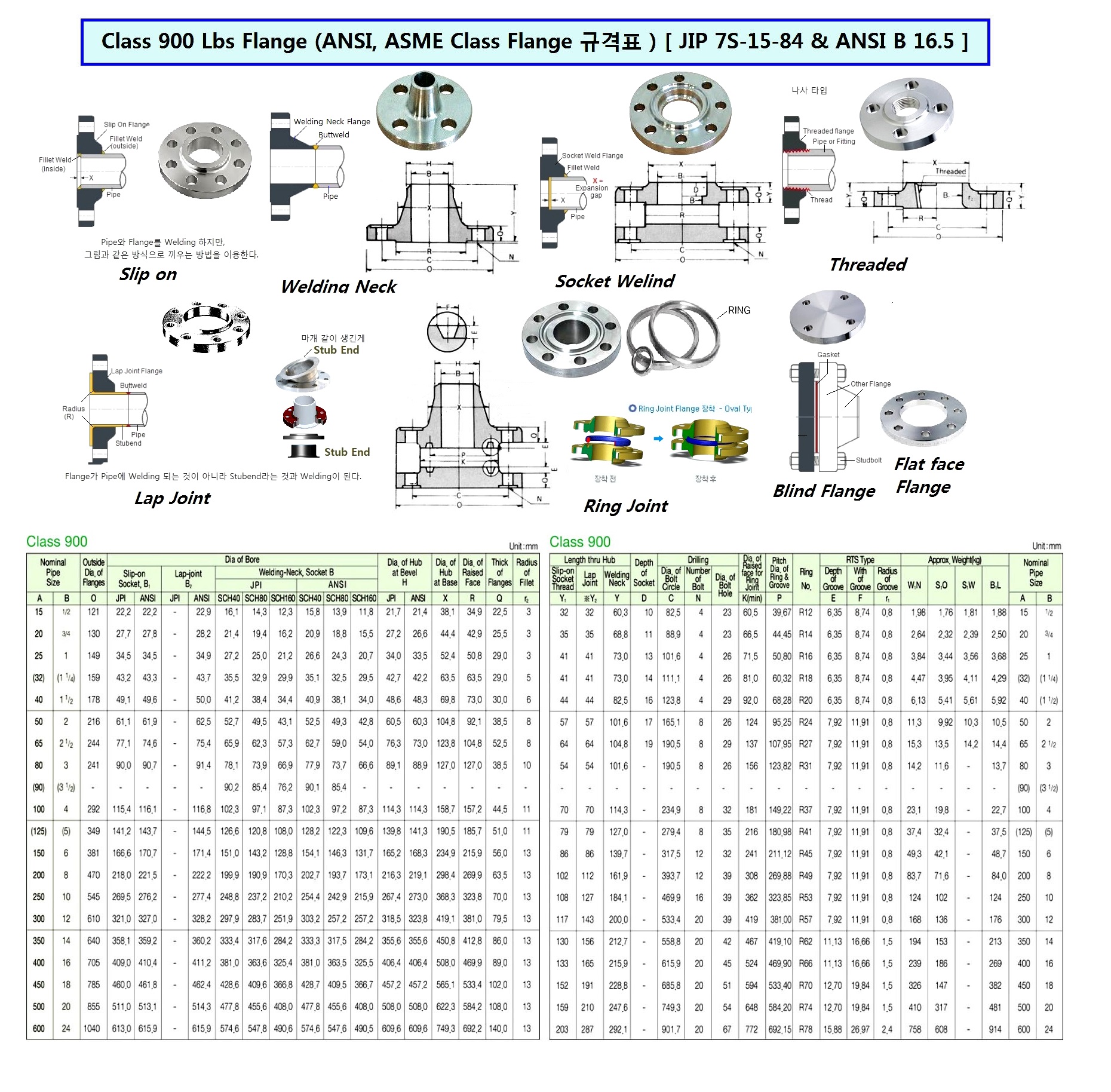 CLASS 400-600 EACH FLANGES SIZE AND WEIGHT, FLANGE TABLE