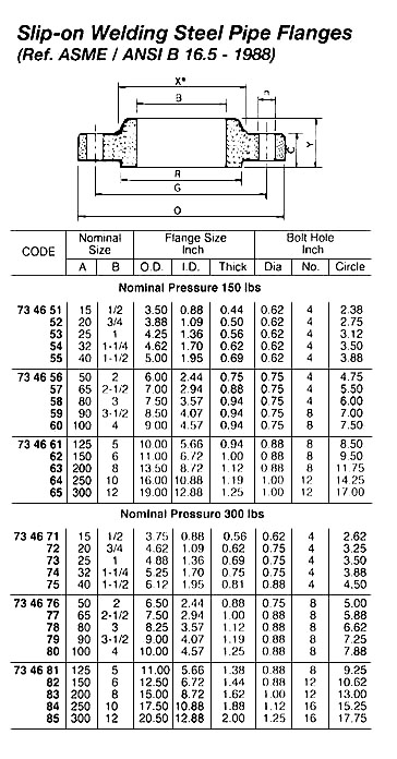 SLIP-ON WELDING STEEL PIPE FLANGE, ASME/ ANSI B 16.5, 150 LBS - 2" | (2014-8)