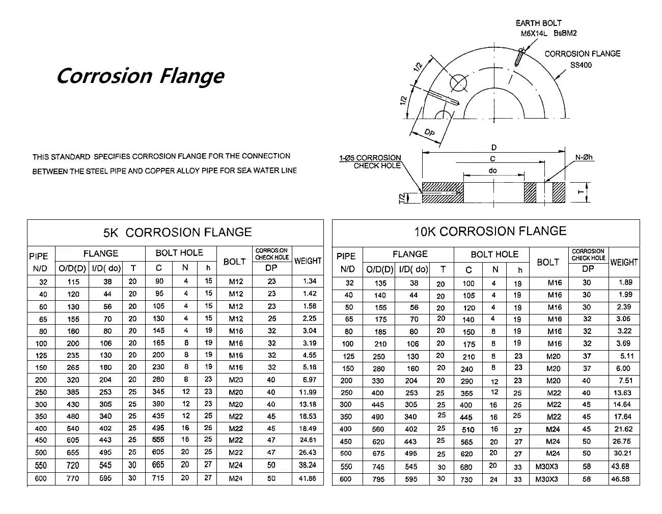 SLIP-ON WELDING STEEL PIPE FLANGE, ASME/ ANSI B 16.5, 300 LBS - 12"