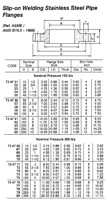 SLIP-ON WELDING ST.STEEL FLANGE, ASME/ANSI B 16.5, 300 LBS - 3/4"