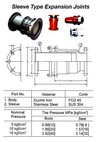FLEXIBLE PIPE COUPLING, HOT ROLLED STEEL MIDDLE RING = 254 MM, STYLE NO 11, 32"