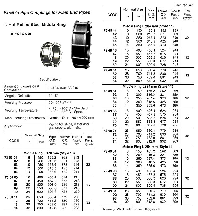 FLEXIBLE PIPE COUPLING, HOT ROLLED STEEL MIDDLE RING = 176MM, STYLE NO 10, 10" | Short, Korea (2015-12)