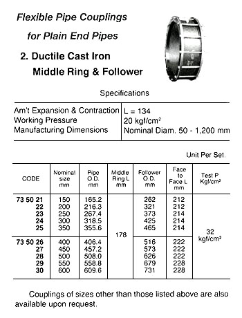 FLEXIBLE PIPE COUPLING, DUCTILE CAST IRON, NOMINAL SIZE 400 MM | (2012-9)