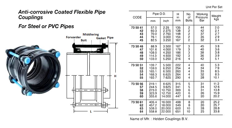 ANTI CORROSIVE COATED FLEXIBLE PIPE COUPLING, PIPE OD 76.1 MM