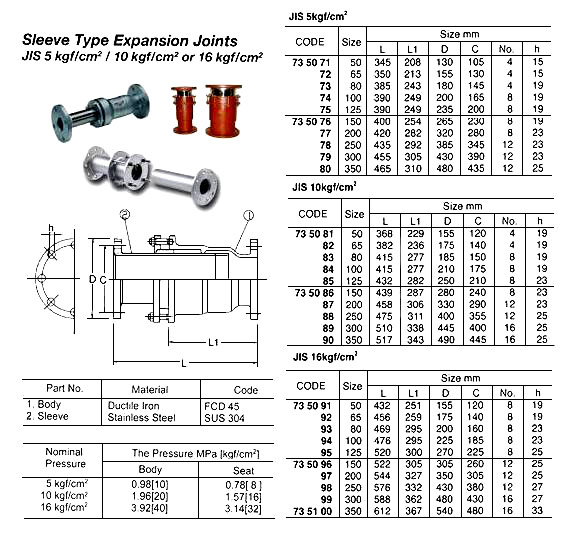 SLEEVE TY EXPANSION JOINT, JIS 10KGF/CM2, 350 MM