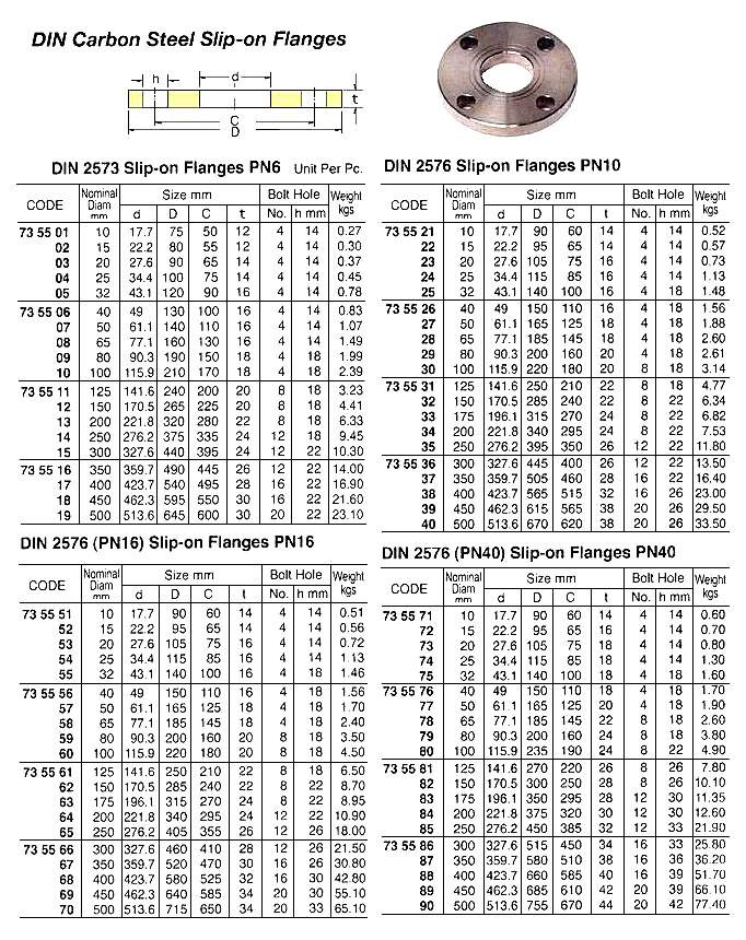 DIN 2576 CARBON STEEL SLIP-ON FLANGE, PN40, DIA : 50 MM
