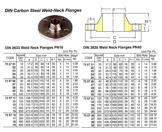 DIN 2633 CARON STEEL WELDING NECK FLANGE, PN16, DIA : 25 MM | Quoted by Slip On Type (2019-2)