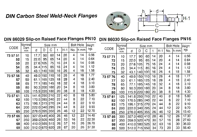 DIN 86030 CARON STEEL SLIP-ON RAISED FACE FLANGE, PN16, DIA : 40 MM | PN16 DN40, Jaeil, Korea (2019-3)