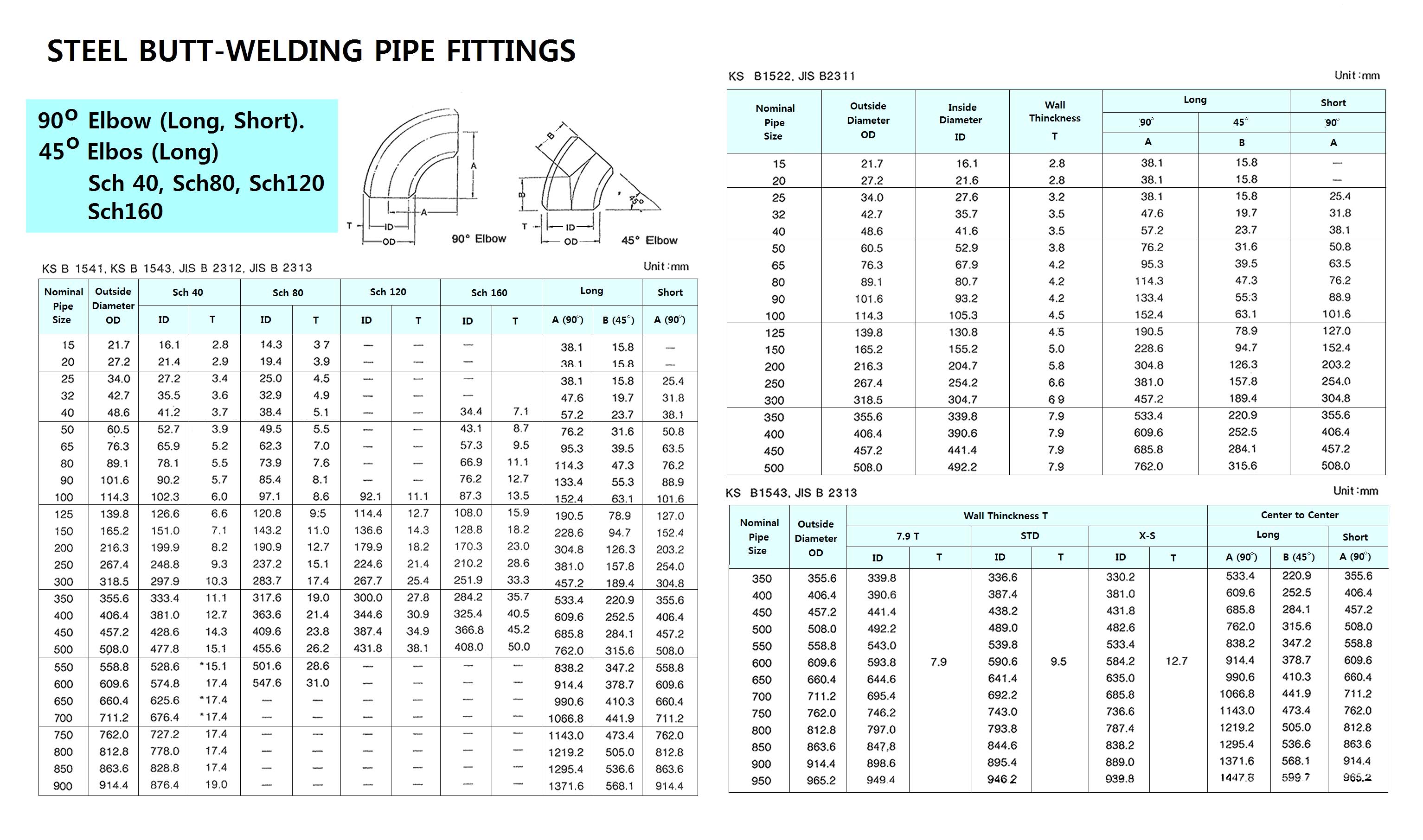DIN 86030 CARON STEEL SLIP-ON RAISED FACE FLANGE, PN16, DIA : 500 MM